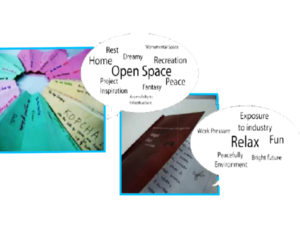 Protected: Participatory Design