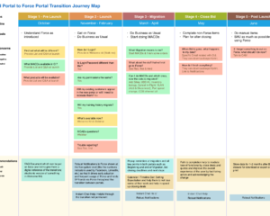Protected: AT&T Service Design Strategies